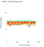 Surface Pressure