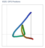 GPS Positions