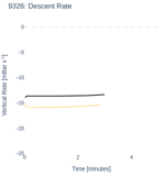 Descent Rate