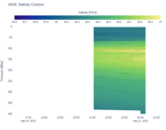 Salinity Contour