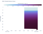 Potential Density Contour