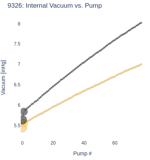 Internal Vacuum vs. Pump