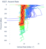 Ascent Rate