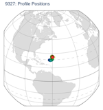 Profile Positions