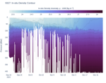 In-situ Density Contour