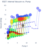 Internal Vacuum vs. Pump