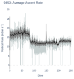 Average Ascent Rate