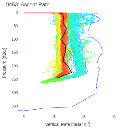 Ascent Rate
