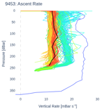 Ascent Rate