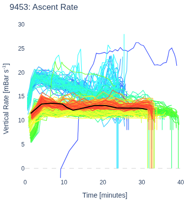 Ascent Rate