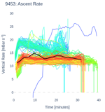 Ascent Rate