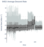 Average Descent Rate