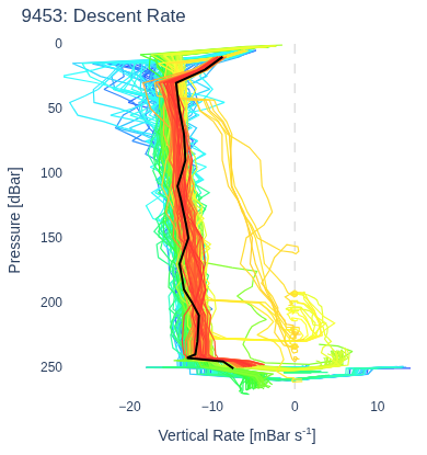 Descent Rate