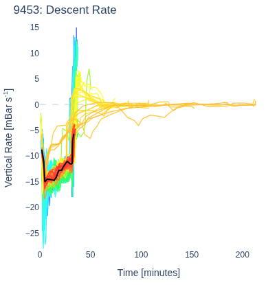 Descent Rate