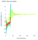 Descent Rate