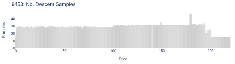 No. Descent Samples