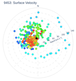 Surface Velocity