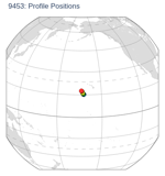 Profile Positions
