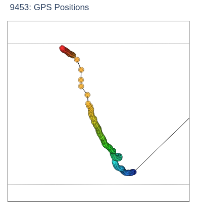 GPS Positions