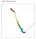 GPS Positions