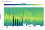 Salinity Contour