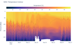 Temperature Contour