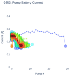 Pump Battery Current