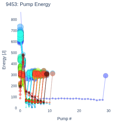 Pump Energy