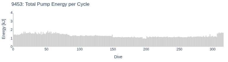 Total Pump Energy per Cycle