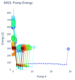 Pump Energy