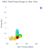 Total Pump Energy vs. Max. Pres.
