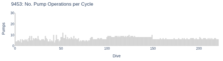 No. Pump Operations per Cycle