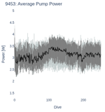 Average Pump Power
