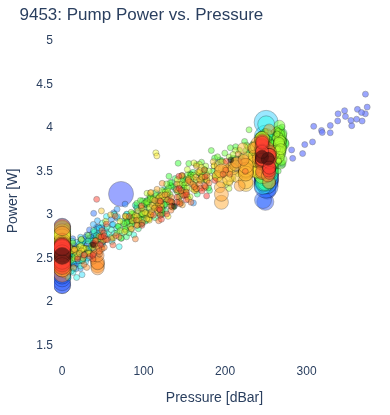 Pump Power vs. Pressure