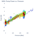 Pump Power vs. Pressure