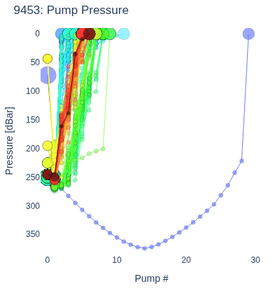 Pump Pressure