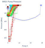 Pump Pressure