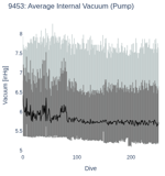 Average Internal Vacuum (Pump)