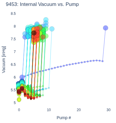 Internal Vacuum vs. Pump