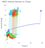 Internal Vacuum vs. Pump