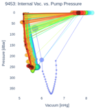 Internal Vac. vs. Pump Pressure