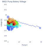 Pump Battery Voltage