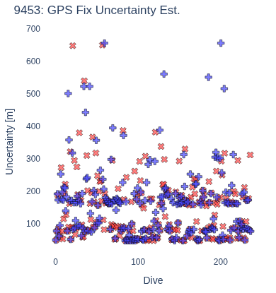 GPS Fix Uncertainty Est.