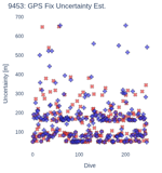 GPS Fix Uncertainty Est.