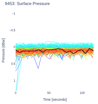 Surface Pressure