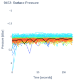 Surface Pressure