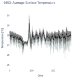 Average Surface Temperature