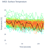 Surface Temperature