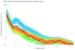Wave East-West Horizontal Heave Spectra (S<sub>XX</sub>)