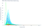 Wave Vertical Heave Spectra (S<sub>ZZ</sub>)